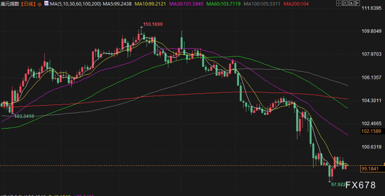 【XM官网】4月30日财经早餐:避险需求减少,金价持稳于3310附近,OPEC+增产担忧,油价触及两周最低(图5)