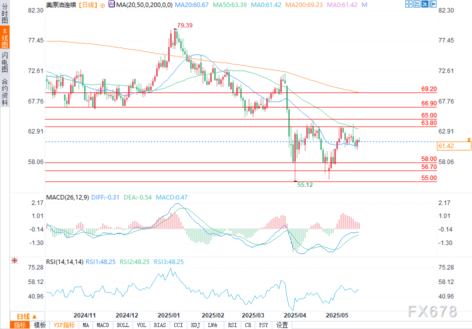 【XM官网】原油周度展望:特朗普的最后期限、OPEC的决策与地缘政治(图2)