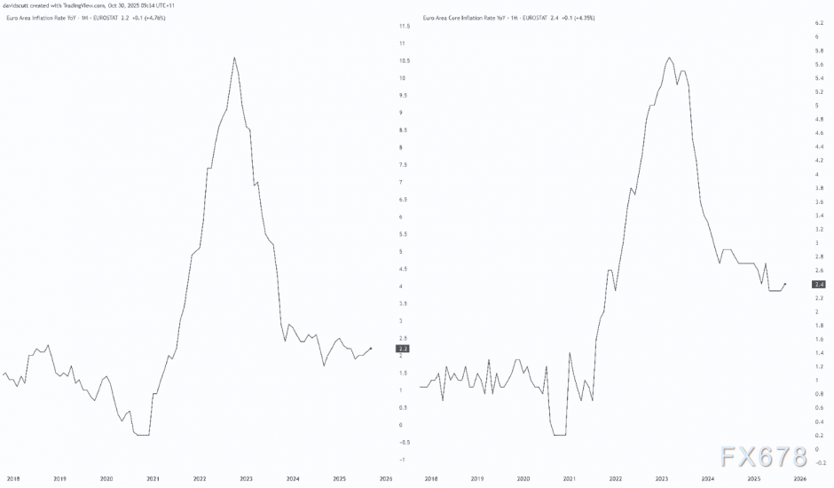 XM注册:美联储刚放鹰,欧洲央行也将放鹰?欧元将何去何从?(图3)