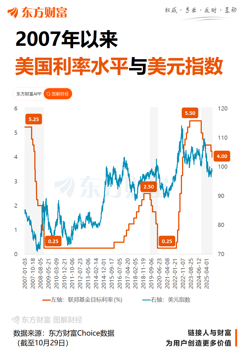 XM登录入口:美联储降息25个基点 宣布12月1日结束缩表(图2) XM登录入口:美联储降息25个基点 宣布12月1日结束缩表(图2)