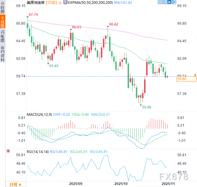 XM登录入口:伊拉克紧急取消俄油订单,海上库存暴增引爆供应海啸(图2)