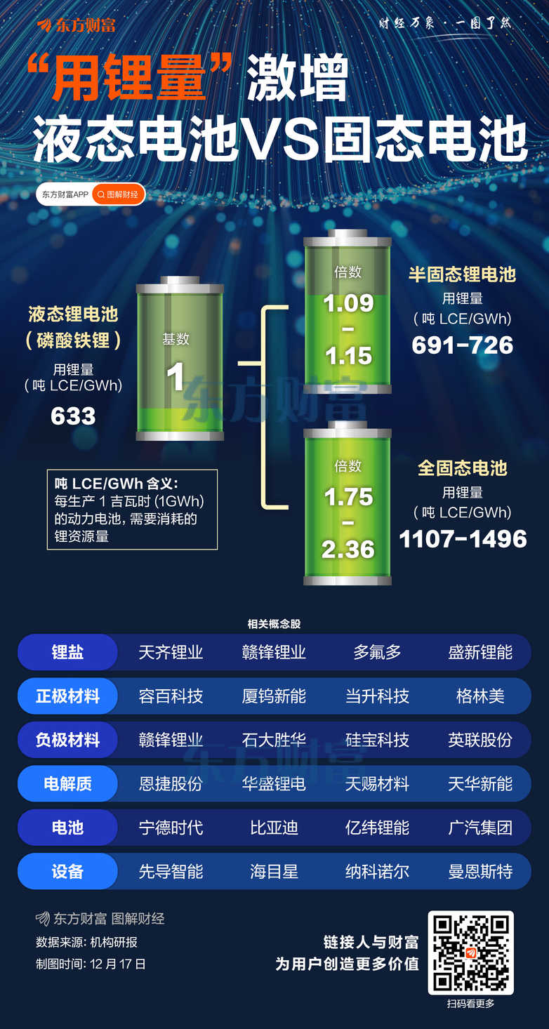 XM官网登录:“用锂量”激增!液态电池VS固态电池