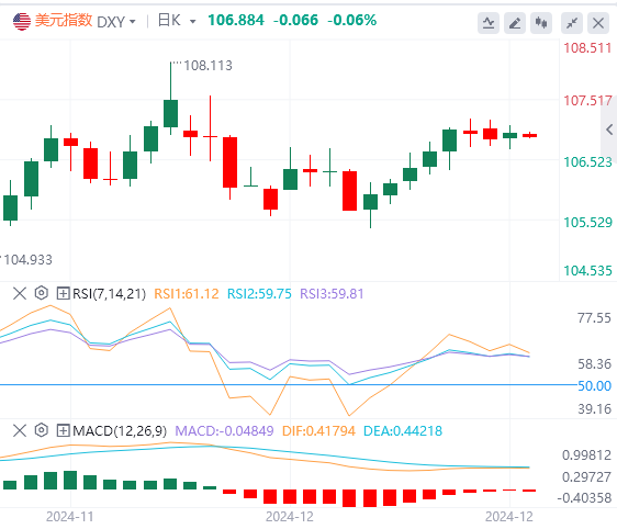 Analisis Pasaran Pertukaran Asing XM: "Data Keganasan" AS Menunjukkan 