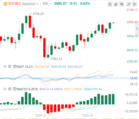 Анализ рынка золота XM Forex: данные по индексу потребительских цен США подталки