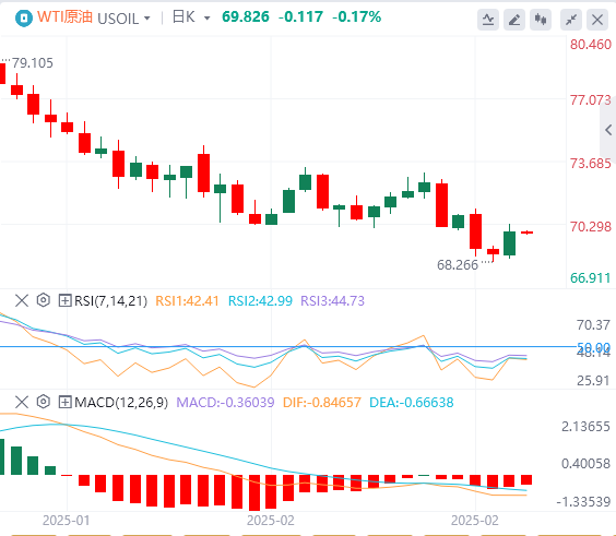 XM Forex Rohöl-Analyse: Das Zögern der OPEC+ bei der Produktionssteigerung hilft