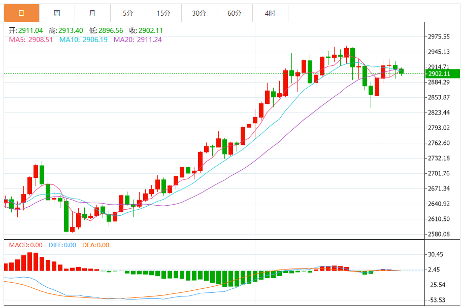 Der Goldpreis fiel innerhalb kurzer Zeit um 17 Dollar, und Trumps große Neuigkei